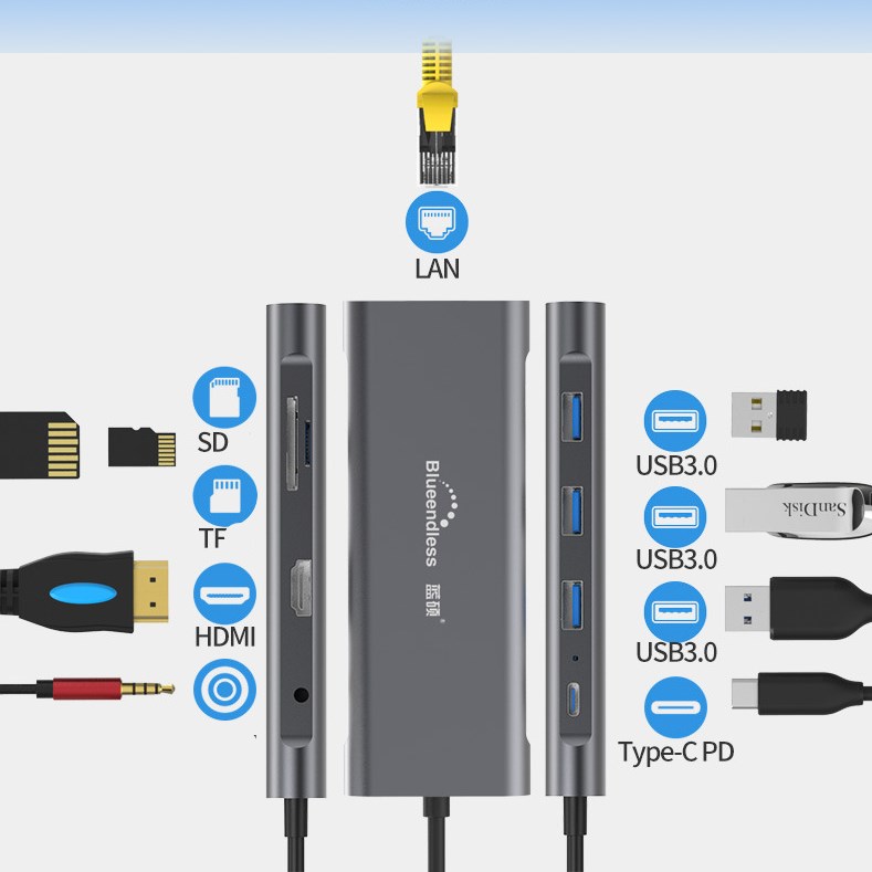Converter multi-function hub hub